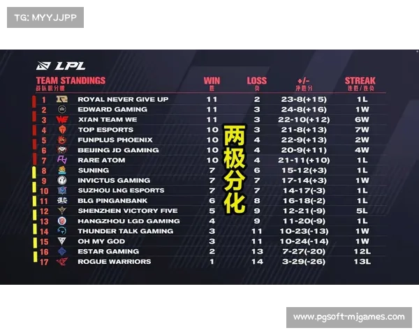 新“四皇”格局初定，BLG补强Viper被评纸面实力第一
